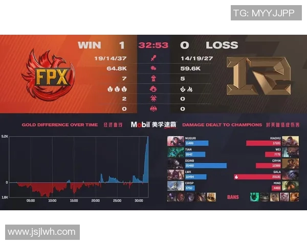 赛后分析：FPX与RNG选手个人能力对比及其影响因素探讨