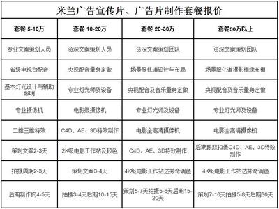 北京宣传片制作 专业摄像及全流程制作服务指南