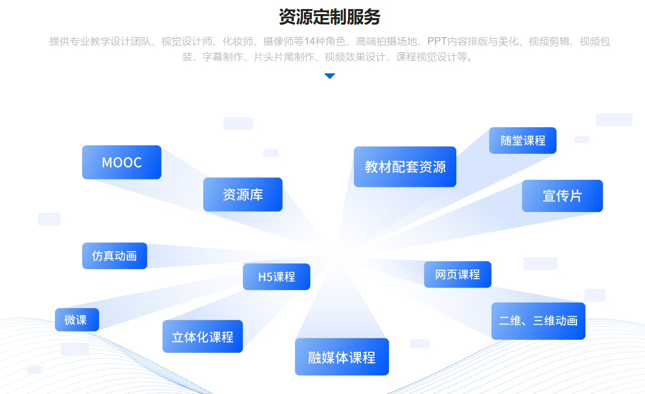 高效利用网络资源 从摄像到制作的全方位学习指南
