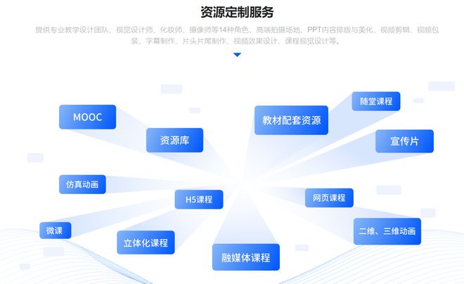 2025年在线教育规模将达8000亿！入局在线教育，这3个关键问题摄像及制作服务必看