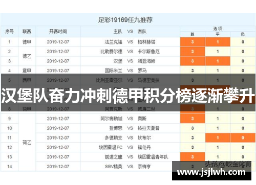 汉堡队奋力冲刺德甲积分榜逐渐攀升